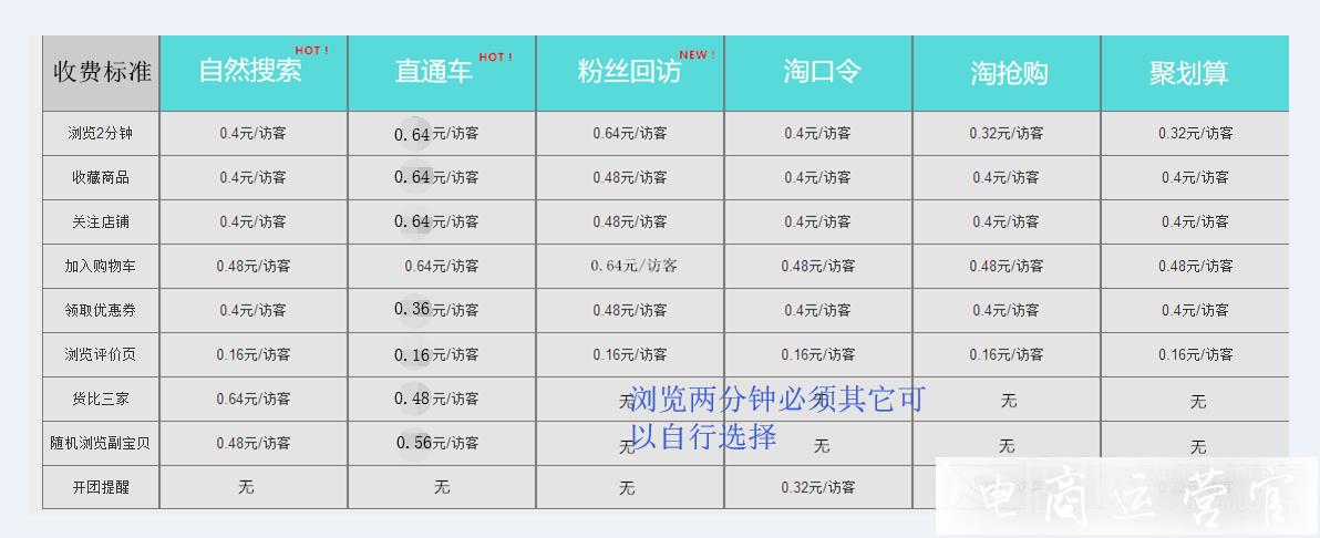 吾一聚人氣的人工流量靠譜嗎?吾一聚人氣的使用效果如何?